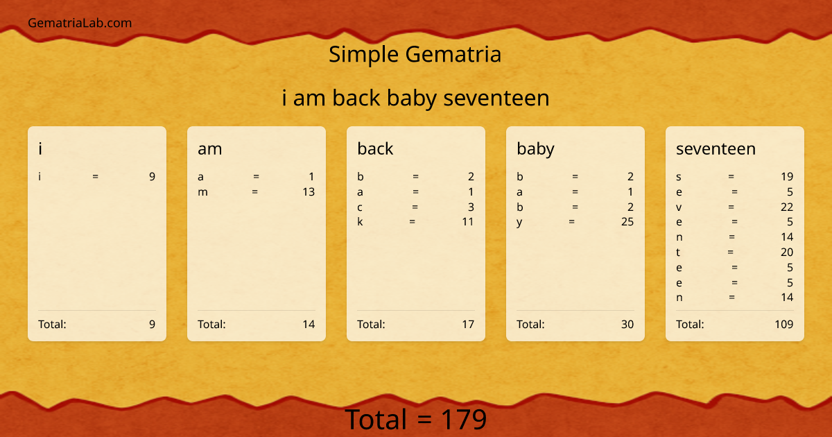 i am back baby seventeen in simple Gematria